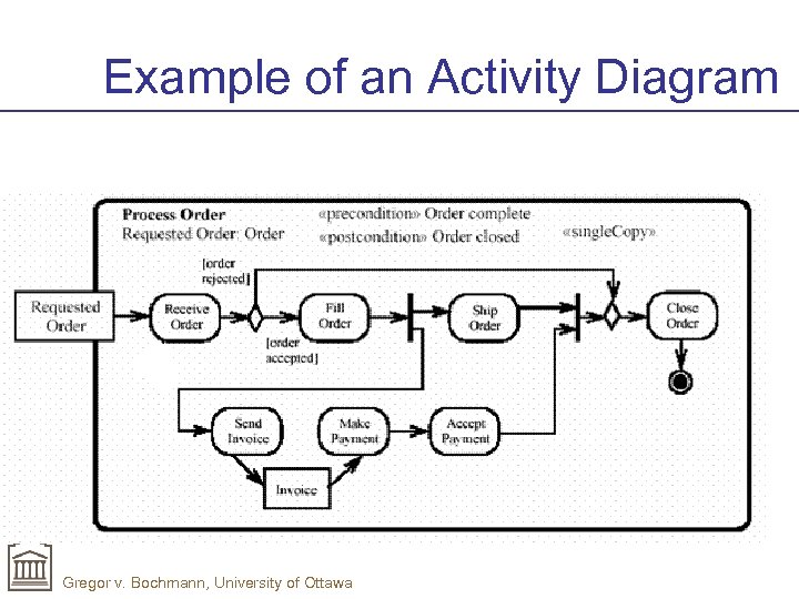 Example of an Activity Diagram Gregor v. Bochmann, University of Ottawa 