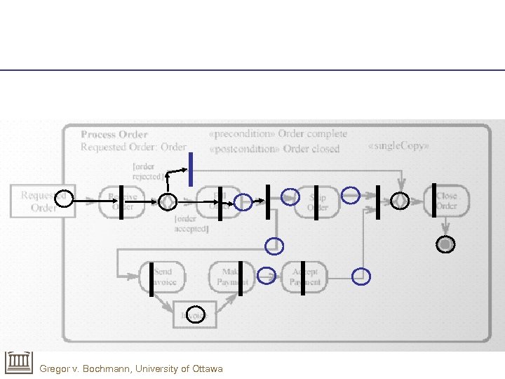 Gregor v. Bochmann, University of Ottawa 