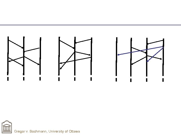 Gregor v. Bochmann, University of Ottawa 