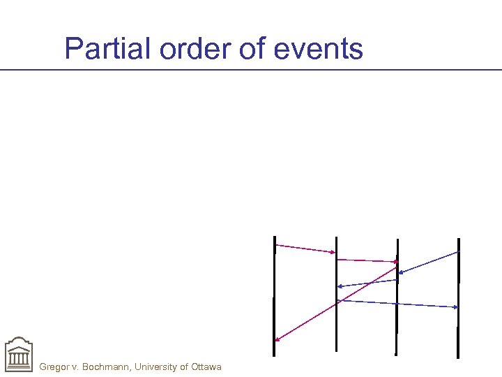 Partial order of events Gregor v. Bochmann, University of Ottawa 