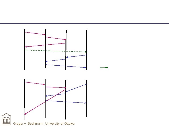 Gregor v. Bochmann, University of Ottawa 