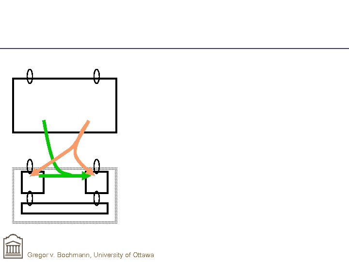 Gregor v. Bochmann, University of Ottawa 