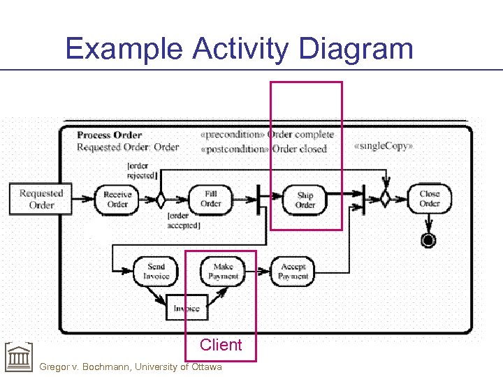 Example Activity Diagram Client Gregor v. Bochmann, University of Ottawa 