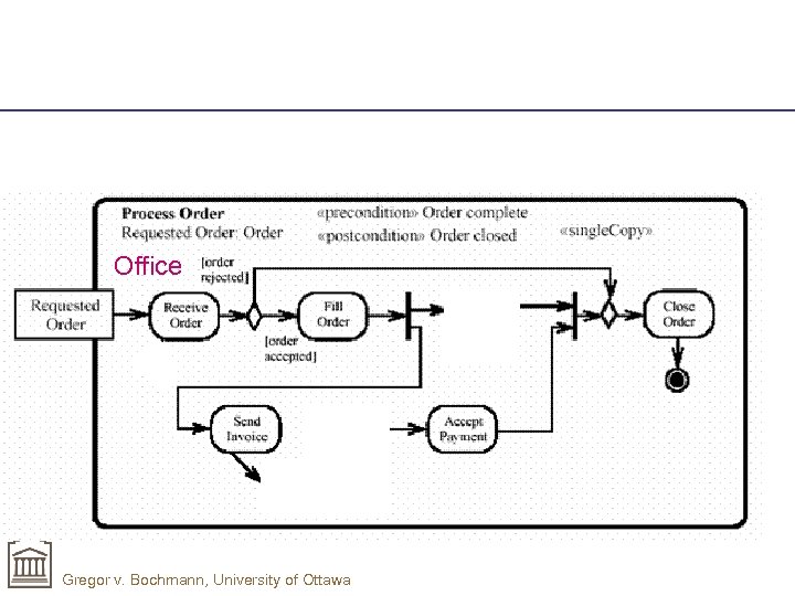 Office Gregor v. Bochmann, University of Ottawa 