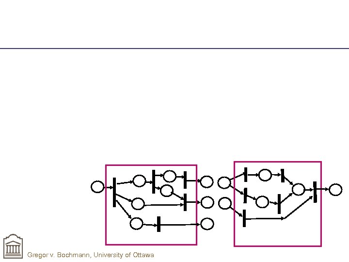 Gregor v. Bochmann, University of Ottawa 