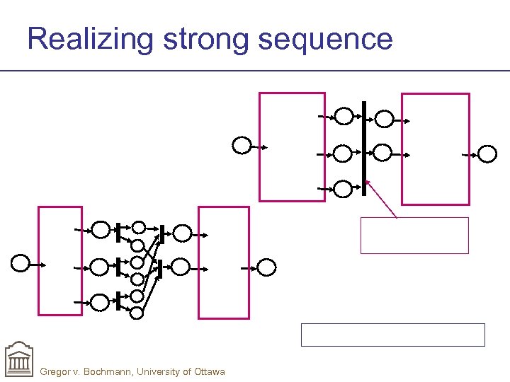 Realizing strong sequence Gregor v. Bochmann, University of Ottawa 
