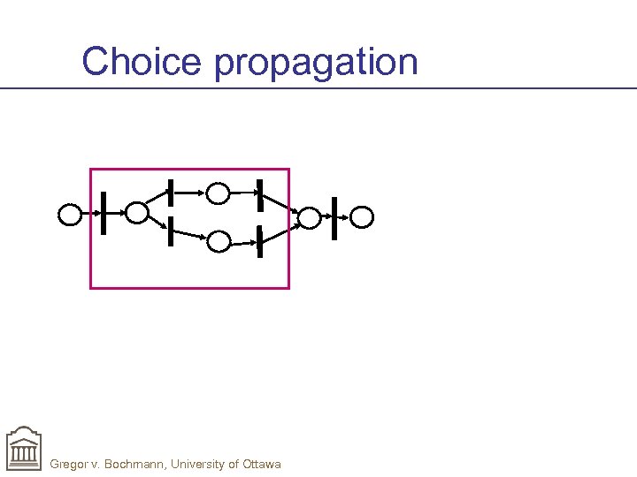 Choice propagation Gregor v. Bochmann, University of Ottawa 