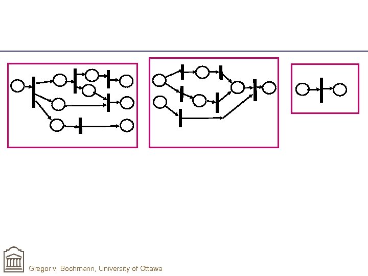 Gregor v. Bochmann, University of Ottawa 