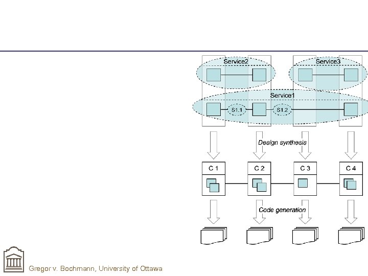 Gregor v. Bochmann, University of Ottawa 