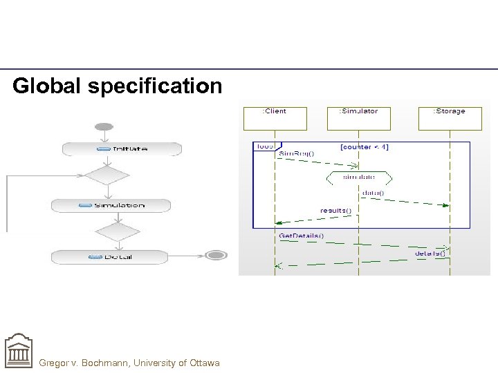 Global specification Gregor v. Bochmann, University of Ottawa 