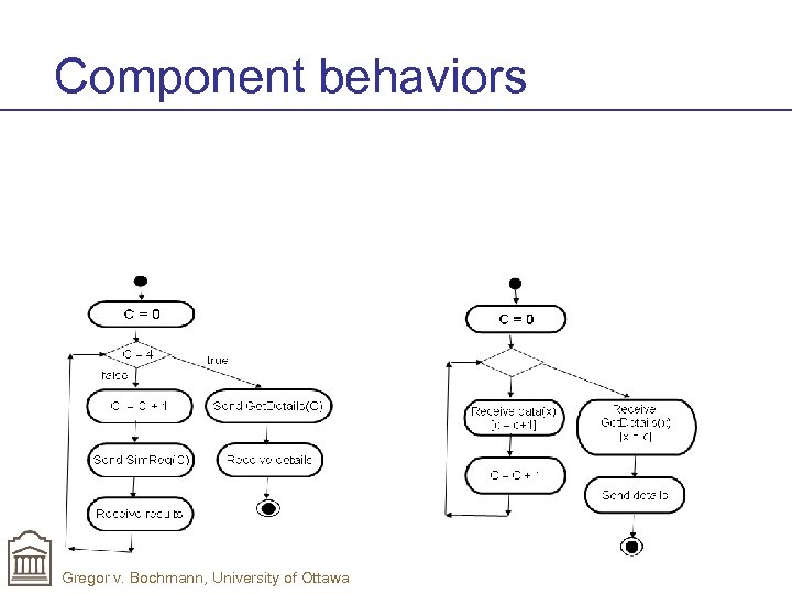 Component behaviors Gregor v. Bochmann, University of Ottawa 