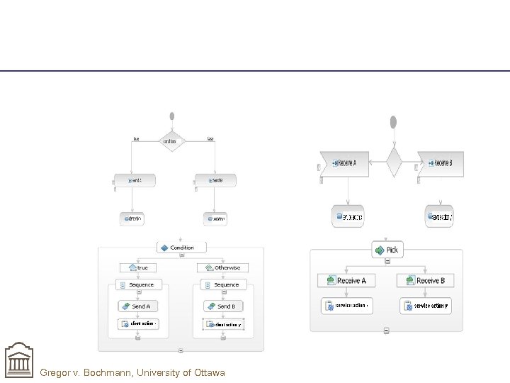 Gregor v. Bochmann, University of Ottawa 