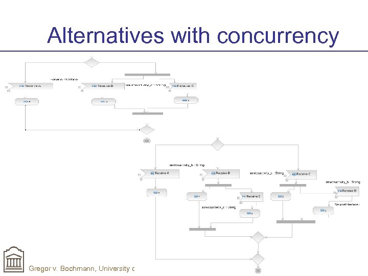 Alternatives with concurrency Gregor v. Bochmann, University of Ottawa 
