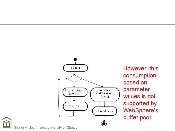 However, this consumption based on parameter values is not supported by Web. Sphere’s buffer