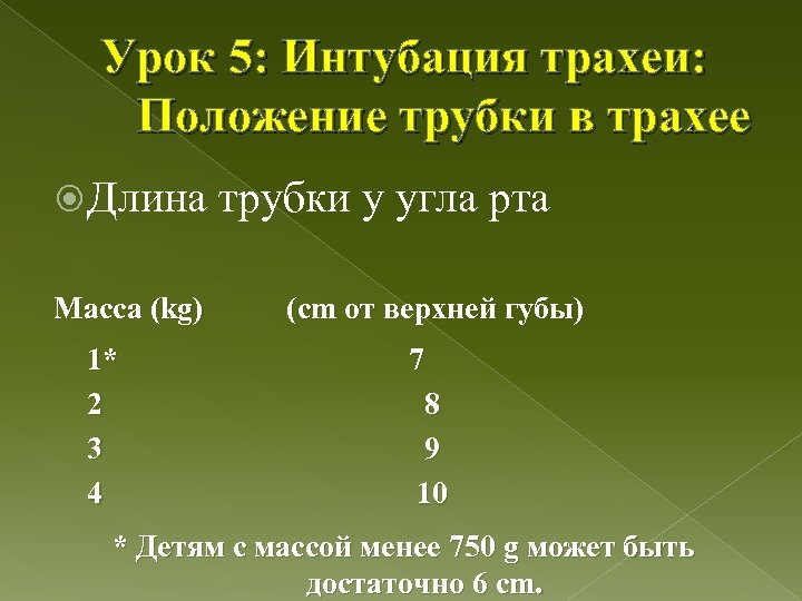 Урок 5: Интубация трахеи: Положение трубки в трахее Длина Масса (kg) 1* 2 3