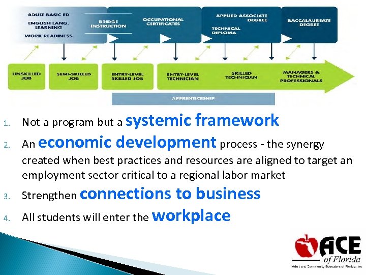 Where are we going? 1. 2. Not a program but a systemic framework An