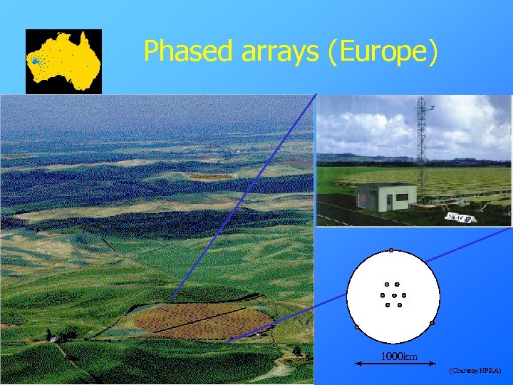 Phased arrays (Europe) 1000 km (Courtesy NFRA) 