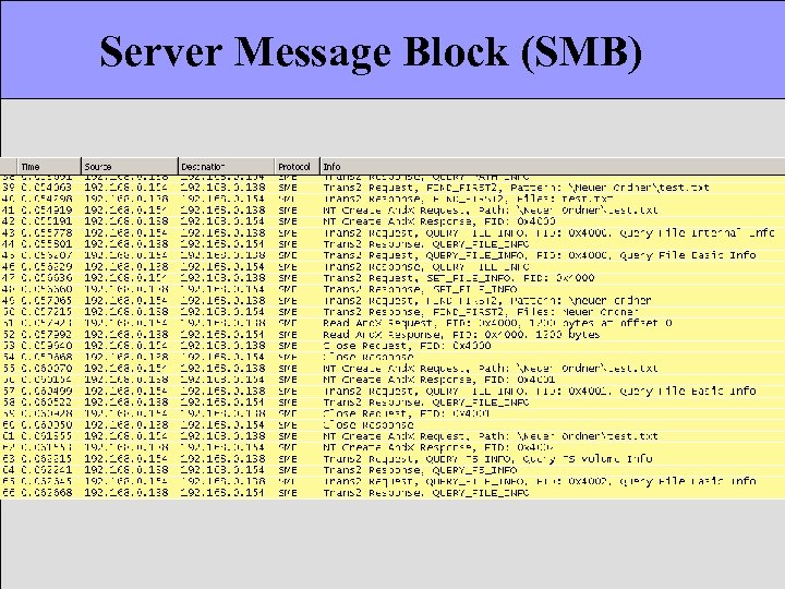 Server Message Block (SMB) 