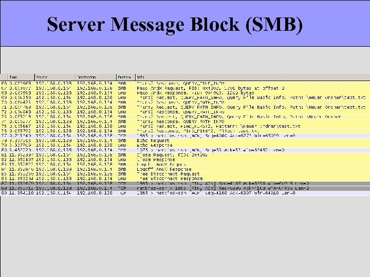 Server Message Block (SMB) 