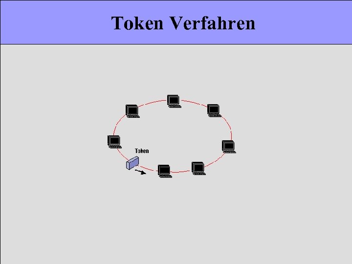 Token Verfahren 