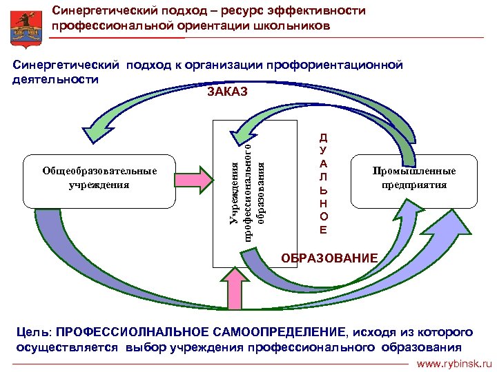 Для Синергетического Стиля Личности Не Характерно