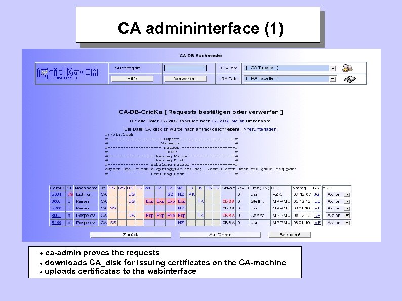 CA admininterface (1) ca-admin proves the requests downloads CA_disk for issuing certificates on the