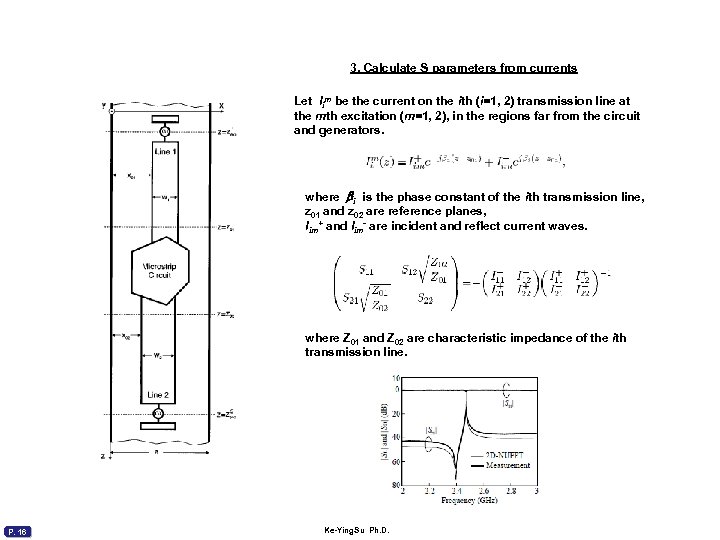 3. Calculate S parameters from currents Let Iim be the current on the ith