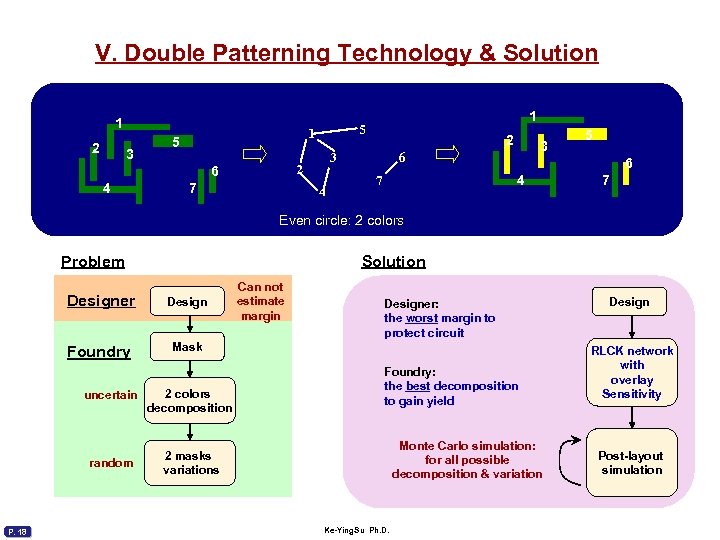 V. Double Patterning Technology & Solution 1 2 3 1 5 4 7 2