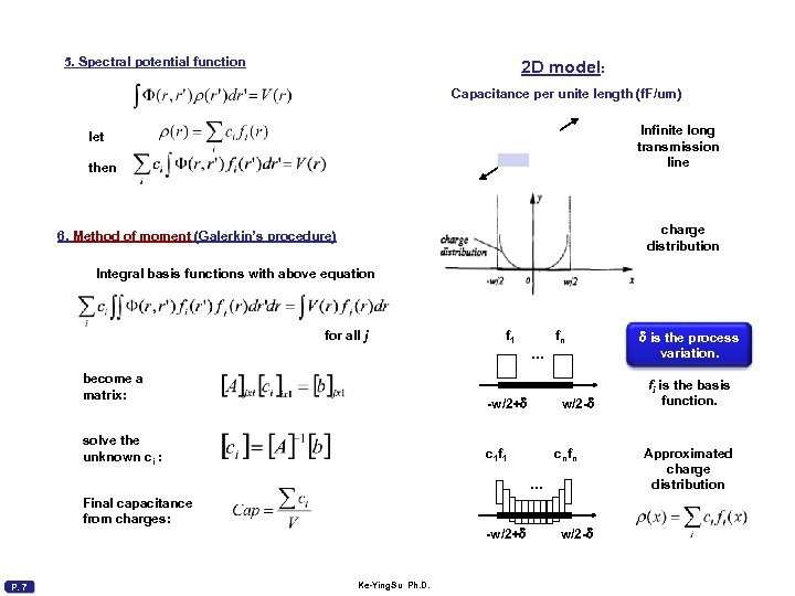 5. Spectral potential function 2 D model: Capacitance per unite length (f. F/um) Infinite