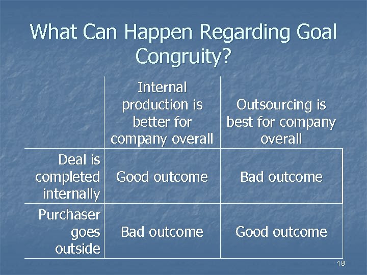 What Can Happen Regarding Goal Congruity? Internal Outsourcing is production is best for company