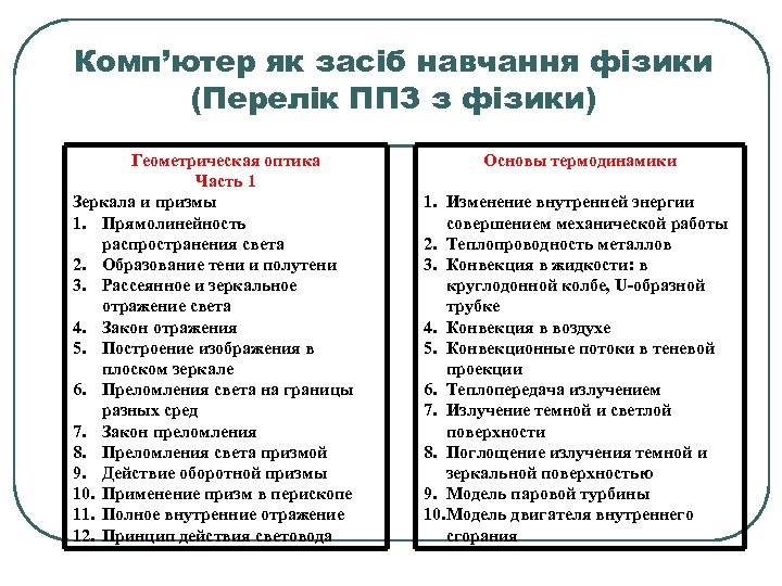 Комп’ютер як засіб навчання фізики (Перелік ППЗ з фізики) Геометрическая оптика Часть 1 Зеркала