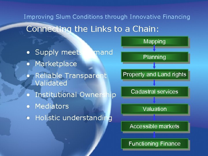 Improving Slum Conditions through Innovative Financing Connecting the Links to a Chain: Mapping •