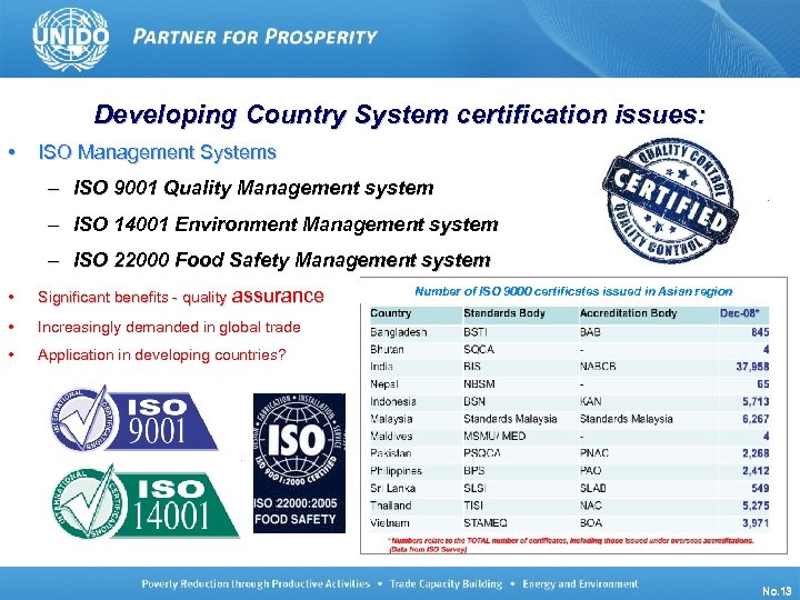 Developing Country System certification issues: • ISO Management Systems – ISO 9001 Quality Management