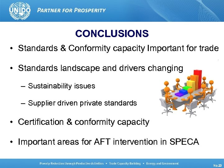 CONCLUSIONS • Standards & Conformity capacity Important for trade • Standards landscape and drivers