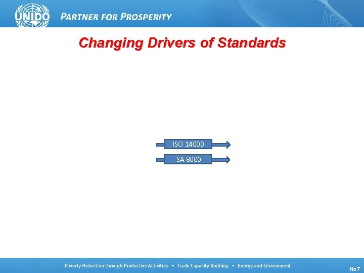 Changing Drivers of Standards ISO 14000 SA 8000 UNIDO/TCB/LG/140910/ISO Oslo No. 7 