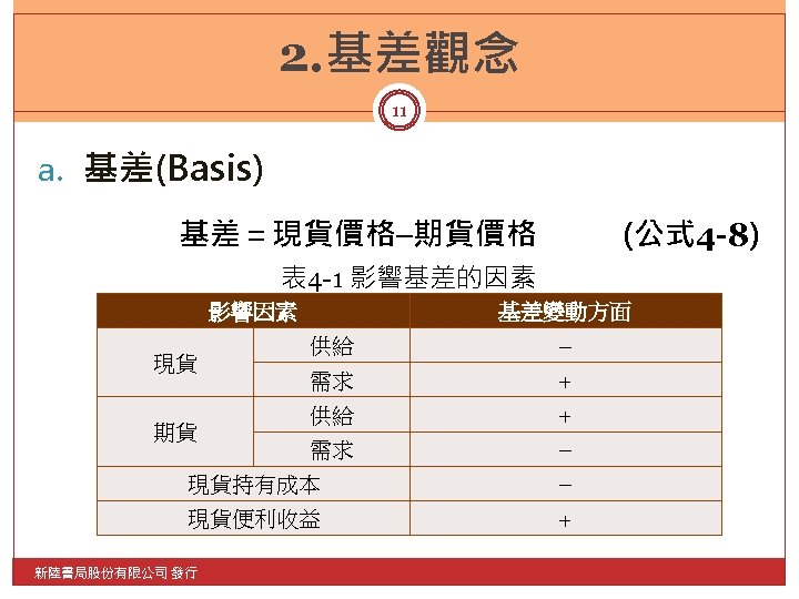 2. 基差觀念 11 a. 基差(Basis) 基差＝現貨價格–期貨價格 (公式 4 -8) 表 4 -1 影響基差的因素 影響因素