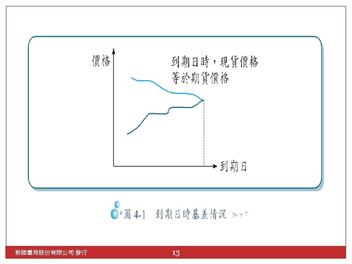 新陸書局股份有限公司 發行 13 