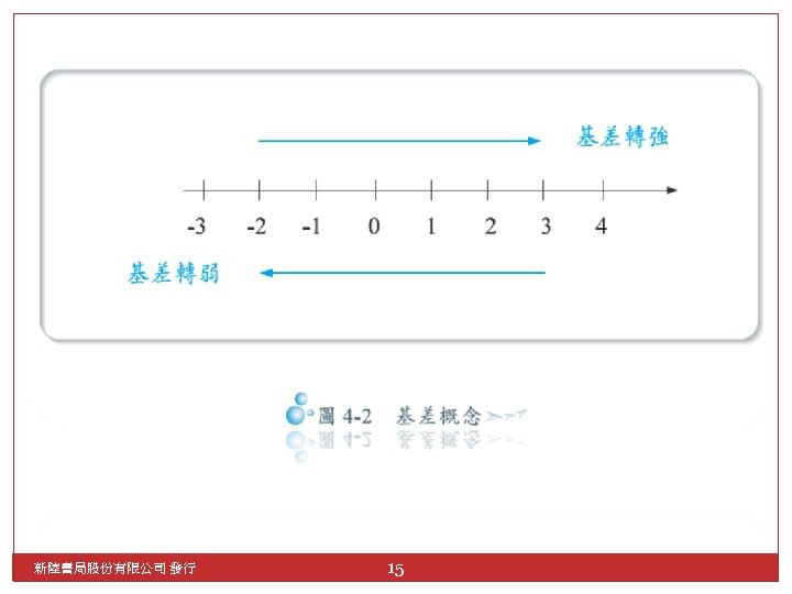 新陸書局股份有限公司 發行 15 