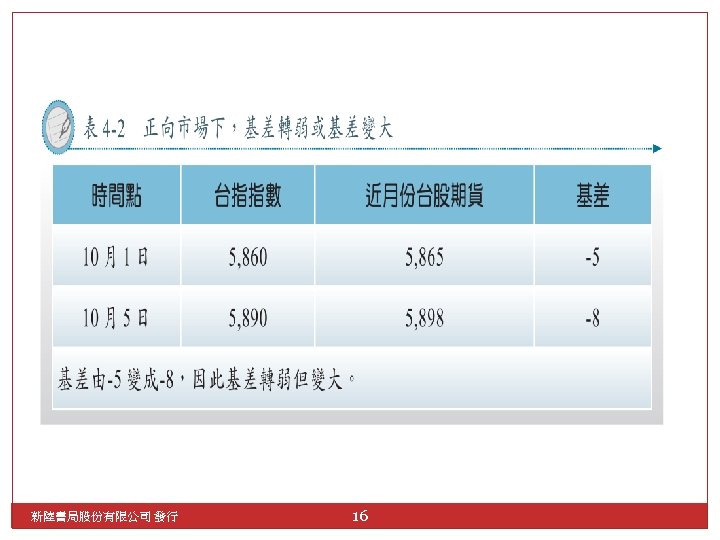 新陸書局股份有限公司 發行 16 