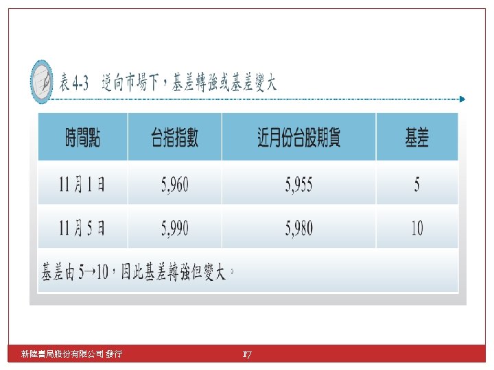 新陸書局股份有限公司 發行 17 