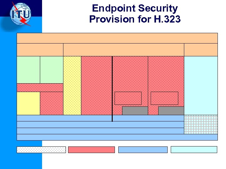 Endpoint Security Provision for H. 323 