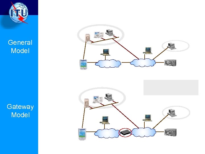 General Model Gateway Model 
