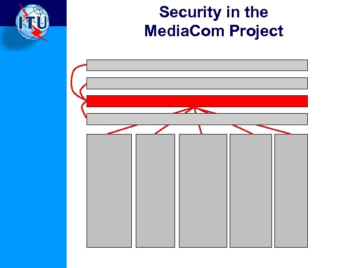 Security in the Media. Com Project 
