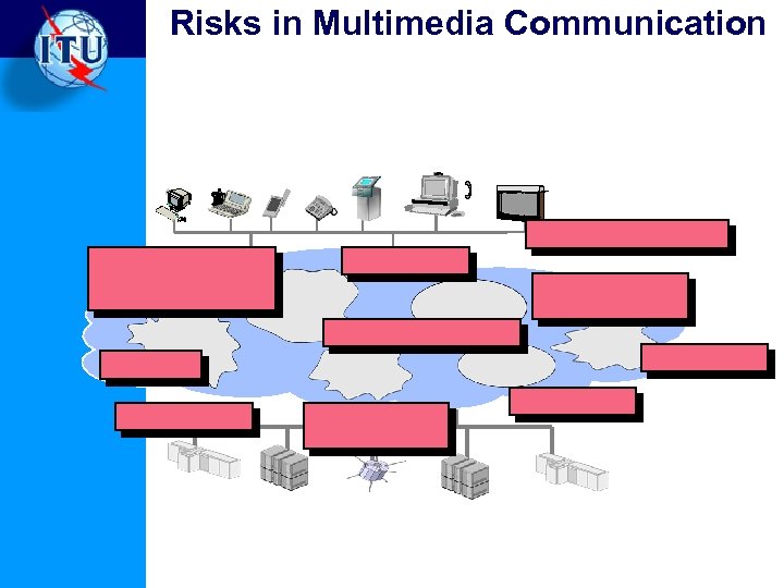 Risks in Multimedia Communication 