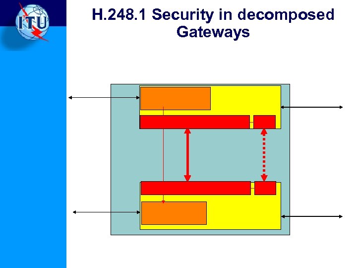 H. 248. 1 Security in decomposed Gateways 