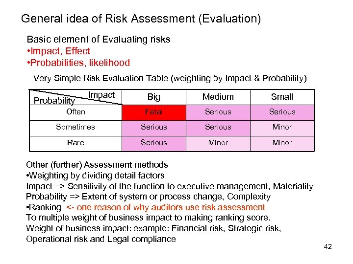 General idea of Risk Assessment (Evaluation) Basic element of Evaluating risks • Impact, Effect