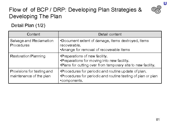 U Flow of of BCP / DRP: Developing Plan Strategies & Developing The Plan