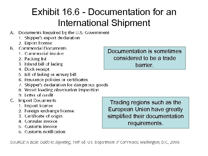 Exhibit 16. 6 - Documentation for an International Shipment Documentation is sometimes considered to