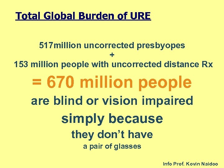 Total Global Burden of URE 517 million uncorrected presbyopes + 153 million people with