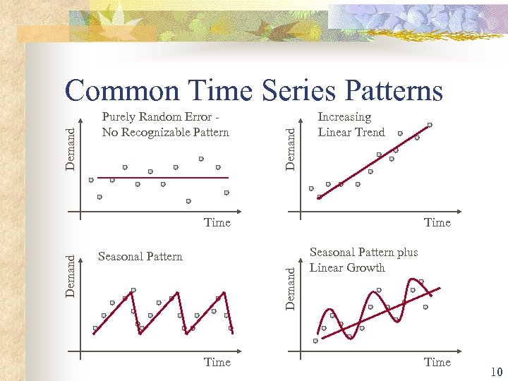 Purely Random Error No Recognizable Pattern Demand Common Time Series Patterns Increasing Linear Trend